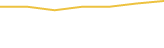 Price Graph