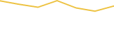 Price Graph