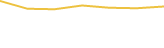 Price Graph