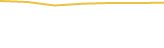Price Graph