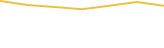 Price Graph