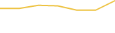 Price Graph