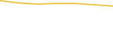 Price Graph