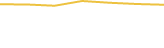 Price Graph