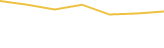 Price Graph