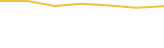 Price Graph