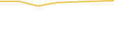 Price Graph