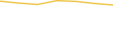 Price Graph