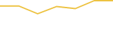 Price Graph