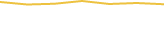 Price Graph