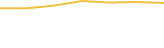 Price Graph