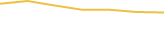 Price Graph