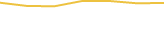 Price Graph