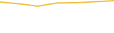 Price Graph