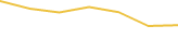 Price Graph