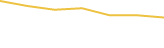 Price Graph