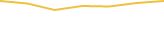 Price Graph