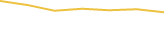 Price Graph
