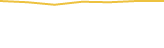 Price Graph