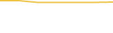 Price Graph