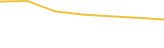 Price Graph