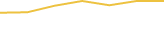 Price Graph