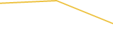 Price Graph