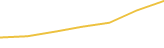 Price Graph