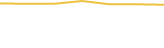 Price Graph