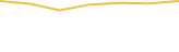 Price Graph