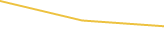 Price Graph