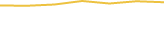 Price Graph
