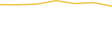 Price Graph