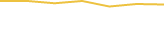 Price Graph