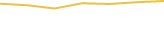 Price Graph