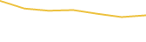 Price Graph