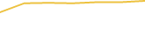 Price Graph