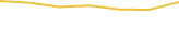 Price Graph