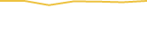 Price Graph