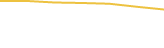 Price Graph