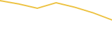Price Graph