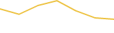 Price Graph