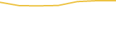 Price Graph