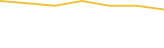 Price Graph