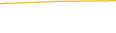 Price Graph