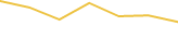 Price Graph