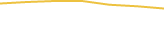 Price Graph