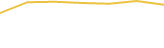 Price Graph