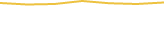 Price Graph
