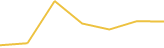 Price Graph